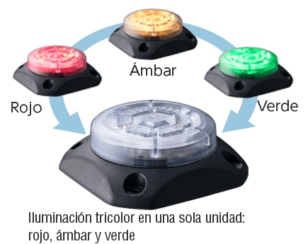 Luz indicadora intermitente GL7T