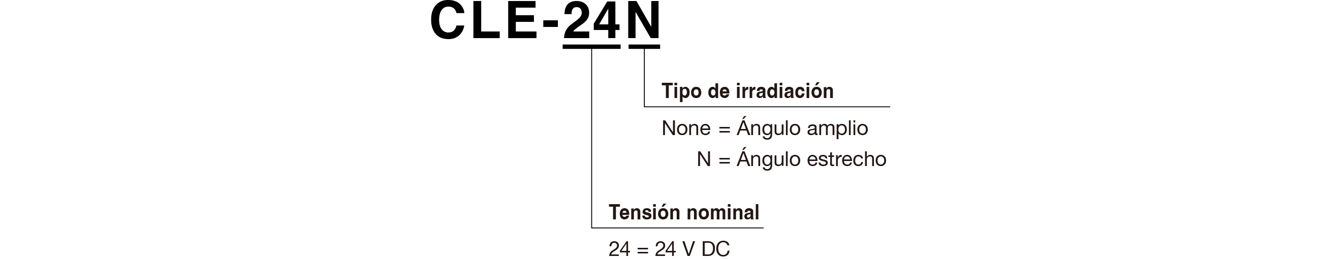 C&oacute;digo de modelo