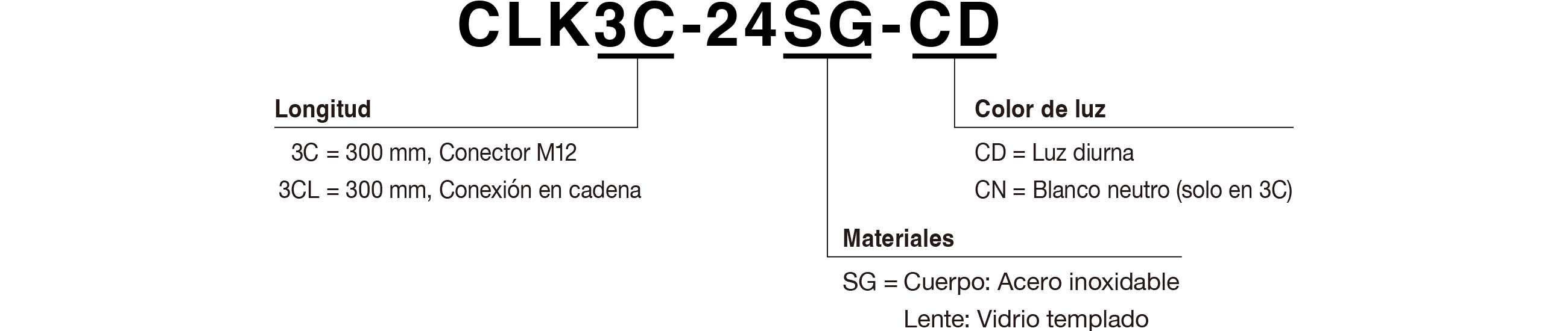 C&oacute;digo de Modelo