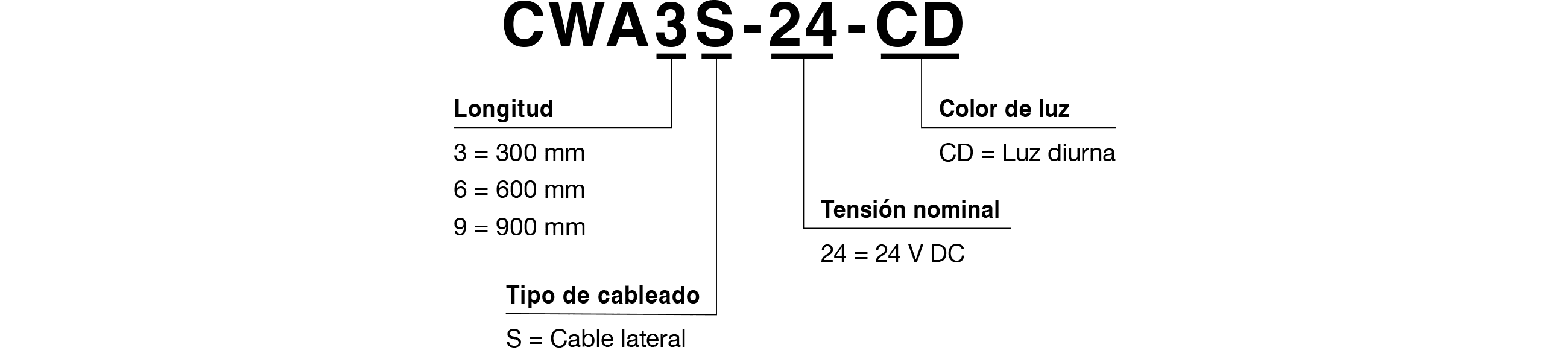 C&oacute;digo de modelo