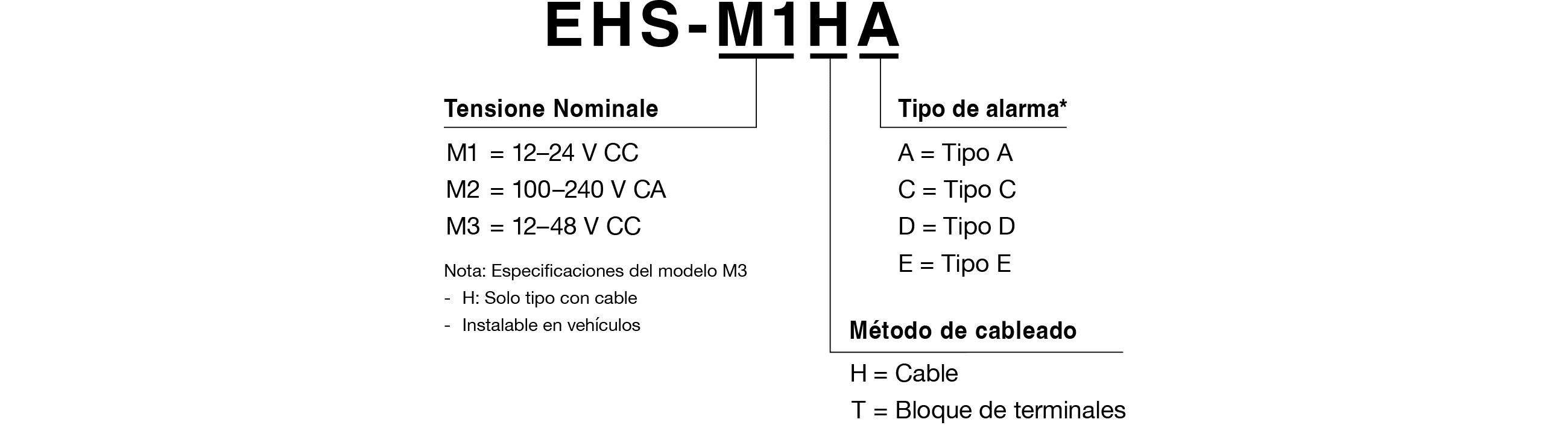 C&oacute;digo de modelo