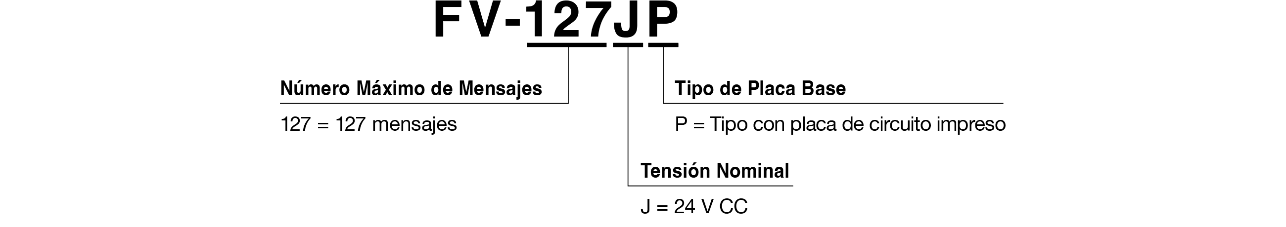 Referencia del Modelo