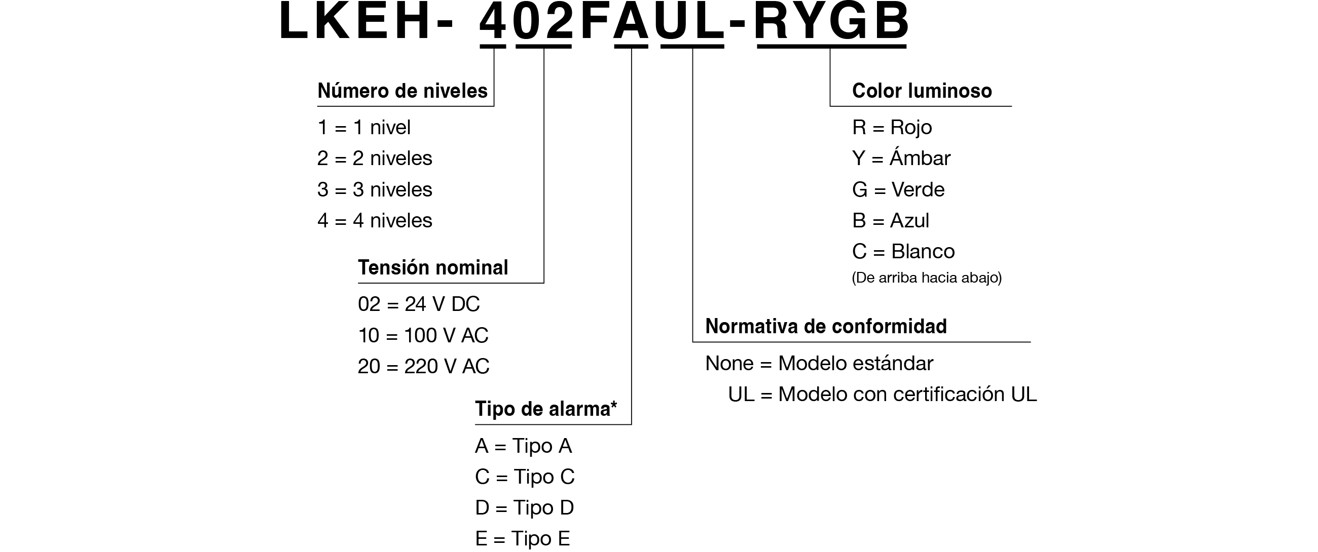 C&oacute;digo de modelo