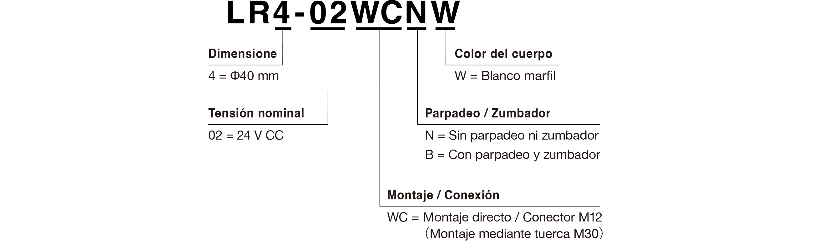 C&oacute;digo de modelo