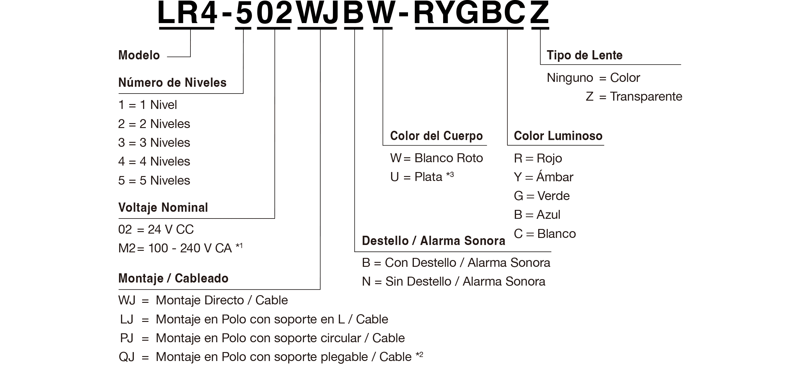 Código del Modelo