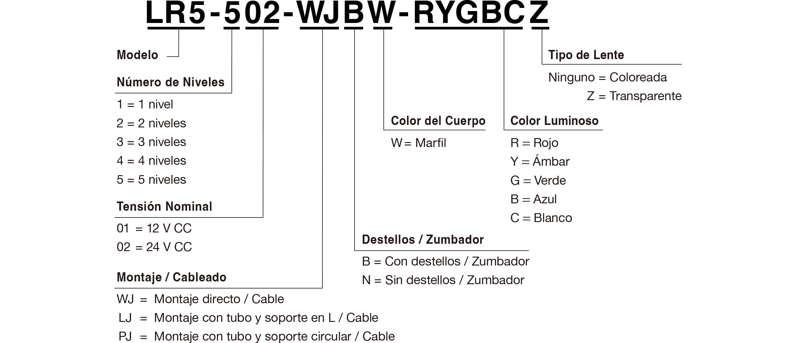 Referencia del Modelo