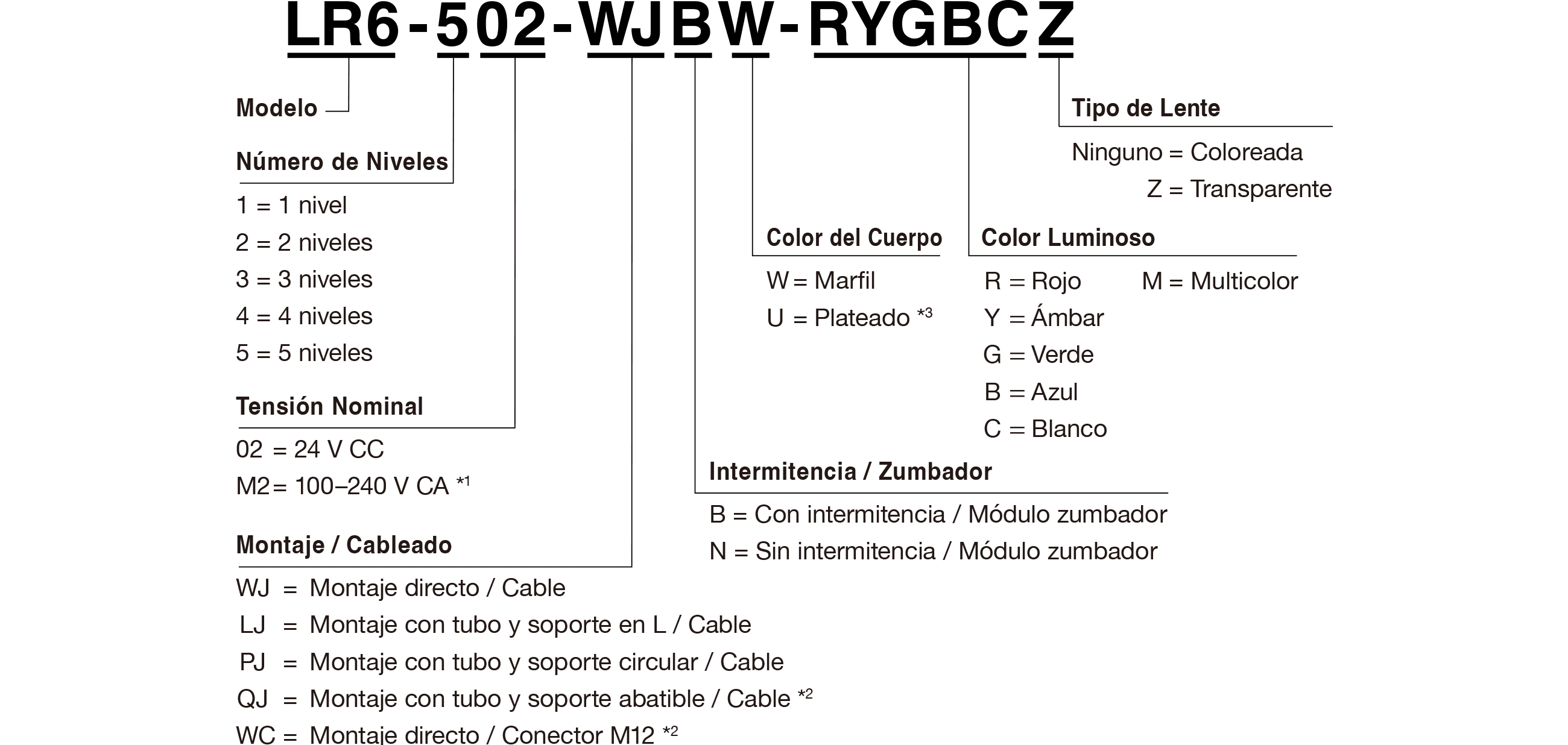 Referencia del Modelo