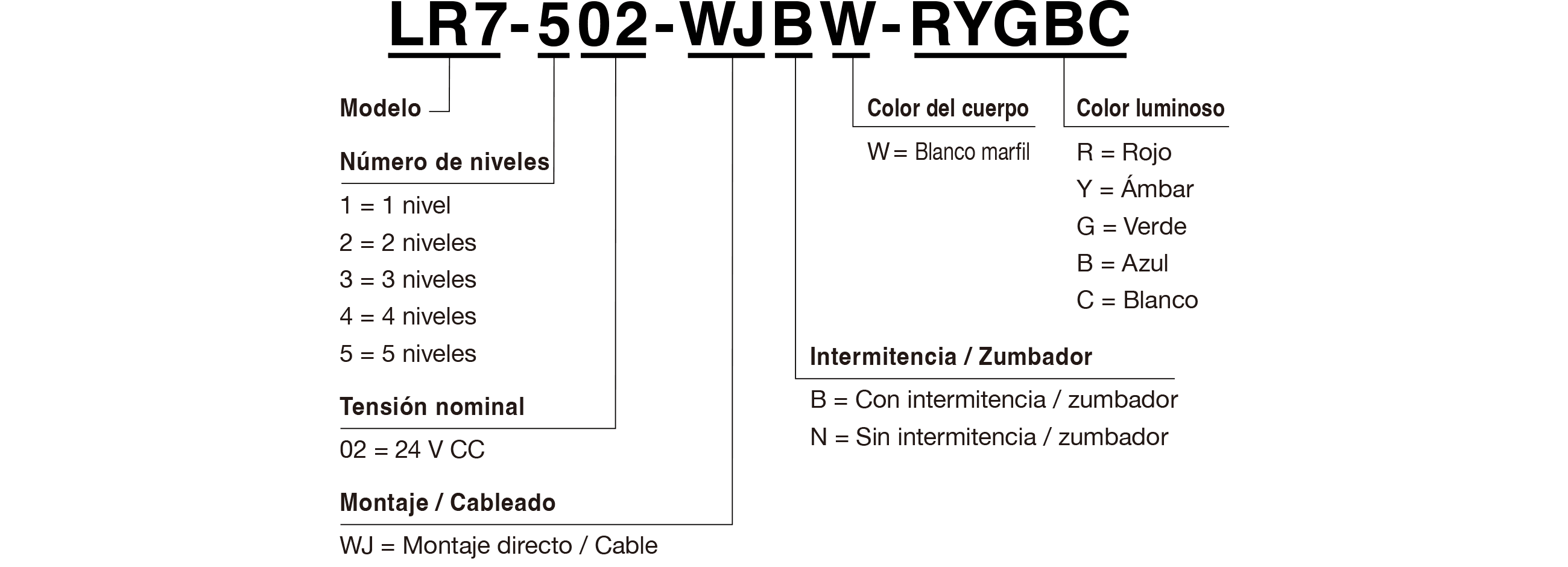 C&oacute;digo de modelo