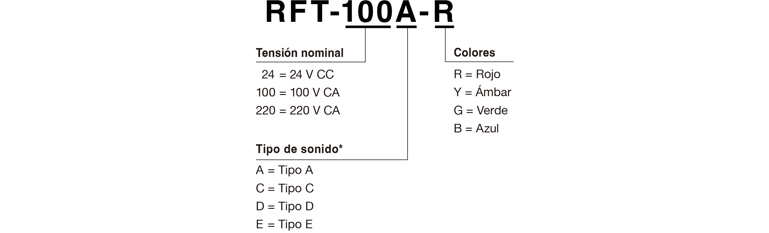 C&oacute;digo de modelo