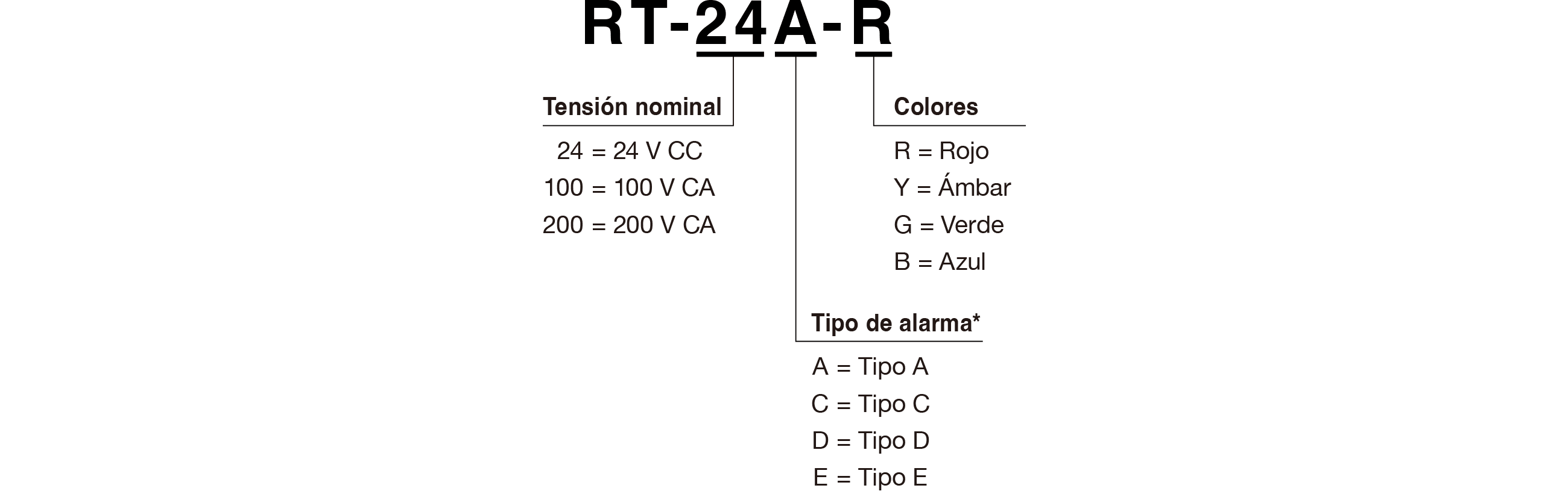 C&oacute;digo de modelo
