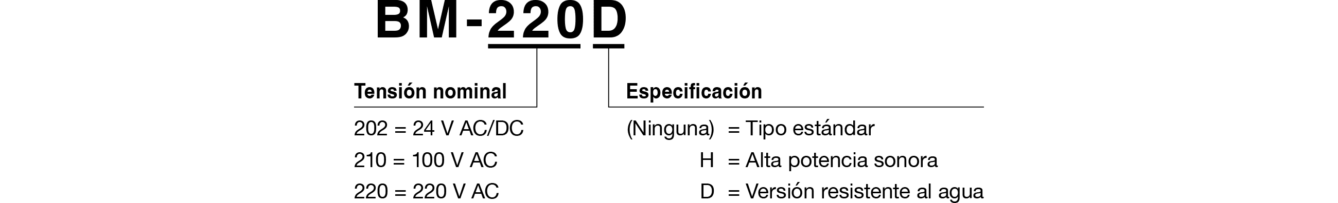 Referencia del Modelo