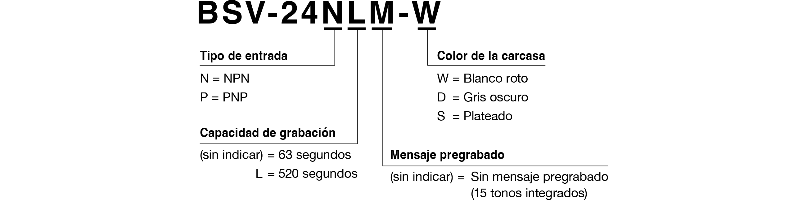 C&oacute;digo del Modelo