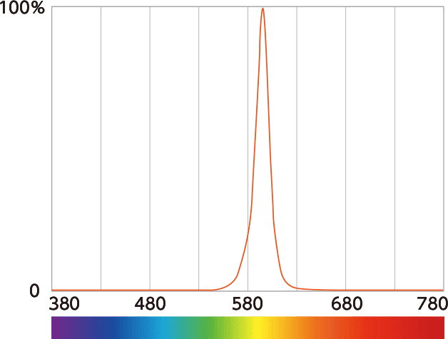 Distribuci&oacute;n espectral (intensidad relativa)