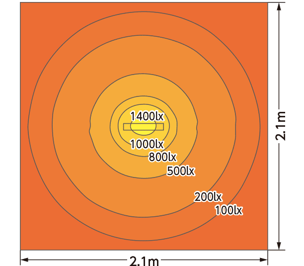 Curva de distribuci&oacute;n de iluminancia