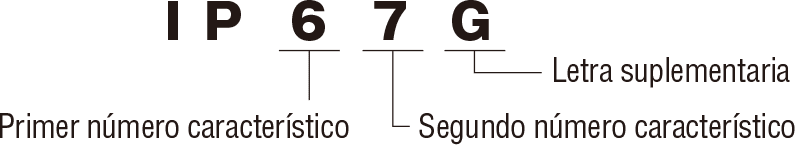 IP67G