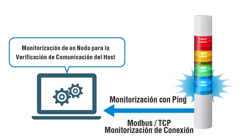 Un nodo monitorizado por host para comprobar la comunicaci&oacute;n