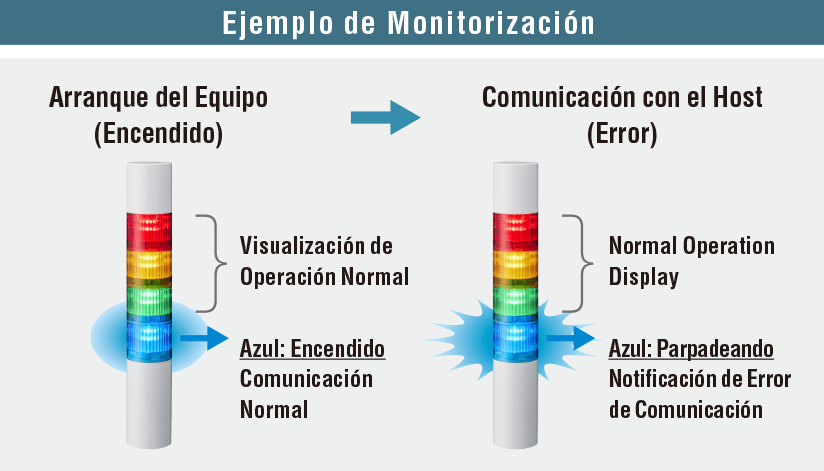 Ejemplo de uso