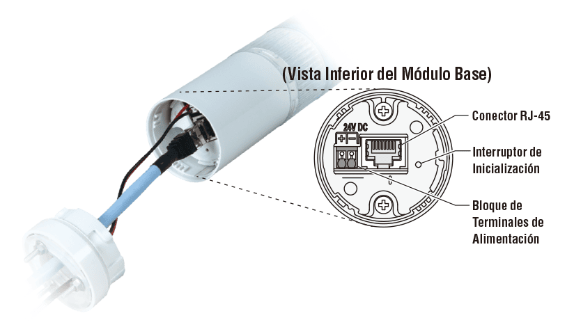 Ilustraci&oacute;n de la estructura del producto