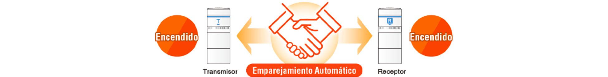 Emparejamiento automático: basta con encender el transmisor y el receptor para que queden enlazados
